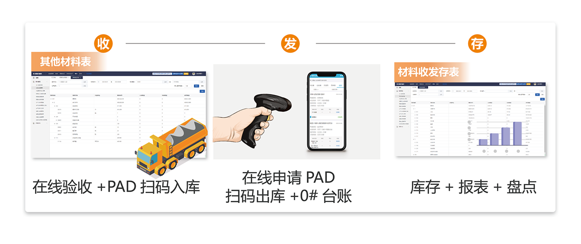 物资管理