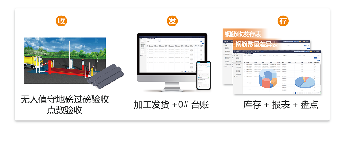 钢筋生产