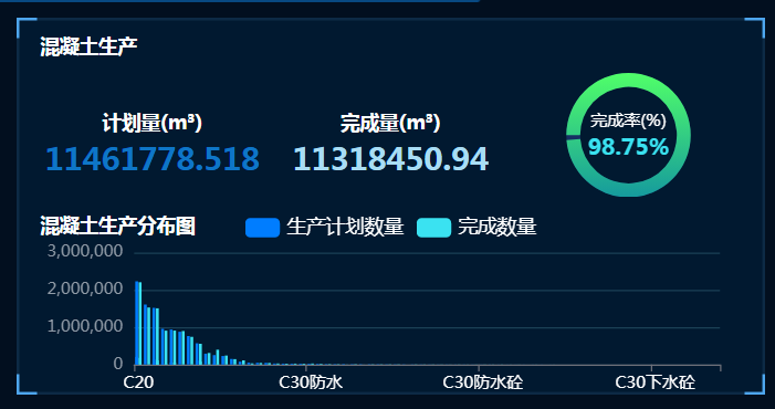 工程项目拌合站高效管理方案